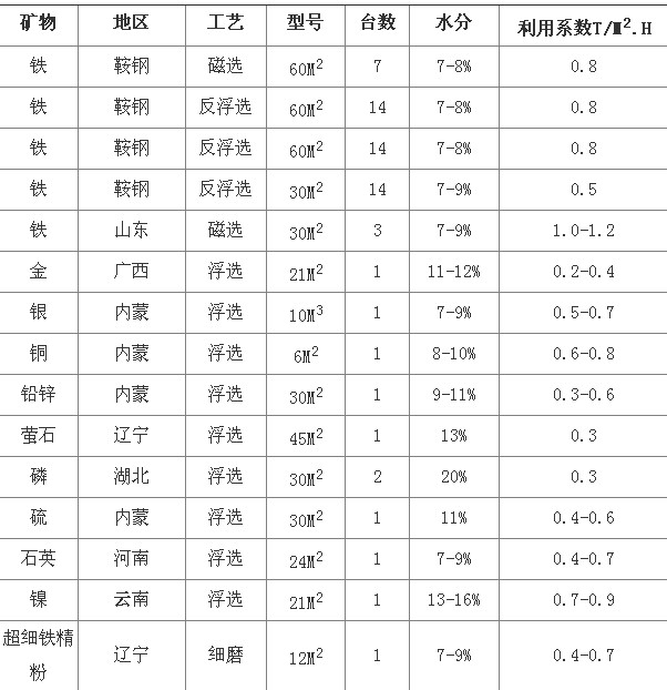 中科貝特淺析陶瓷過濾機選型參數及技術優勢分析